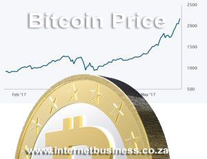 Bitcoin Price